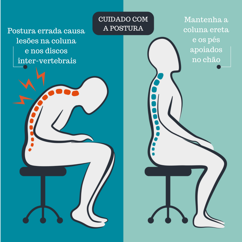 Fica muito tempo sentado? Cuidado com a sua postura